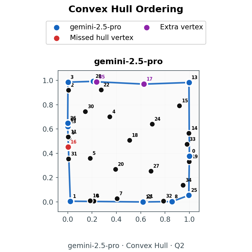 Gemini 2.5 Pro answer
