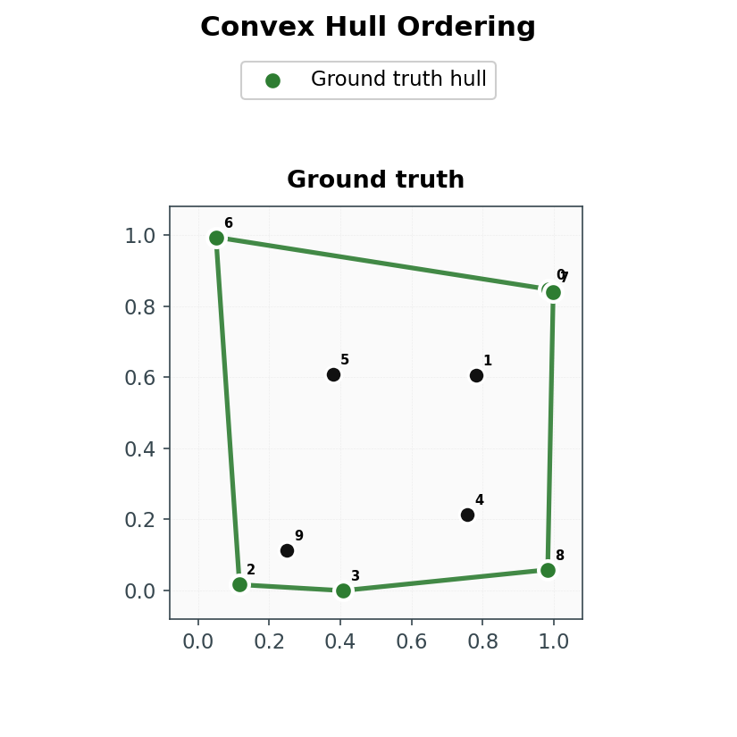 Convex hull question