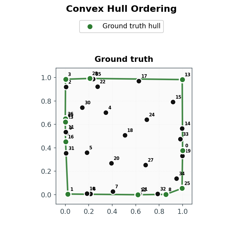 Convex hull question