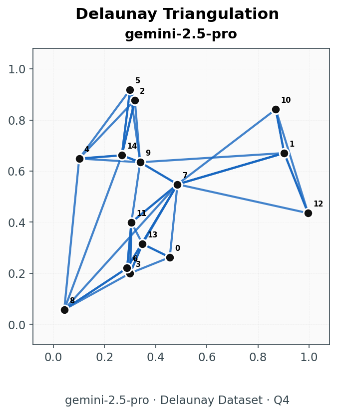 Gemini 2.5 Pro answer