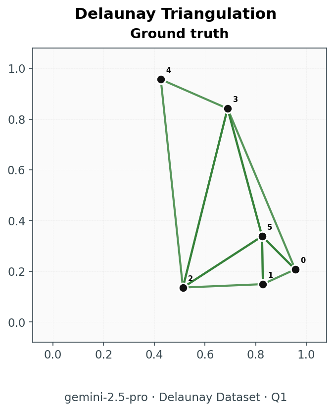 Delaunay triangulation question