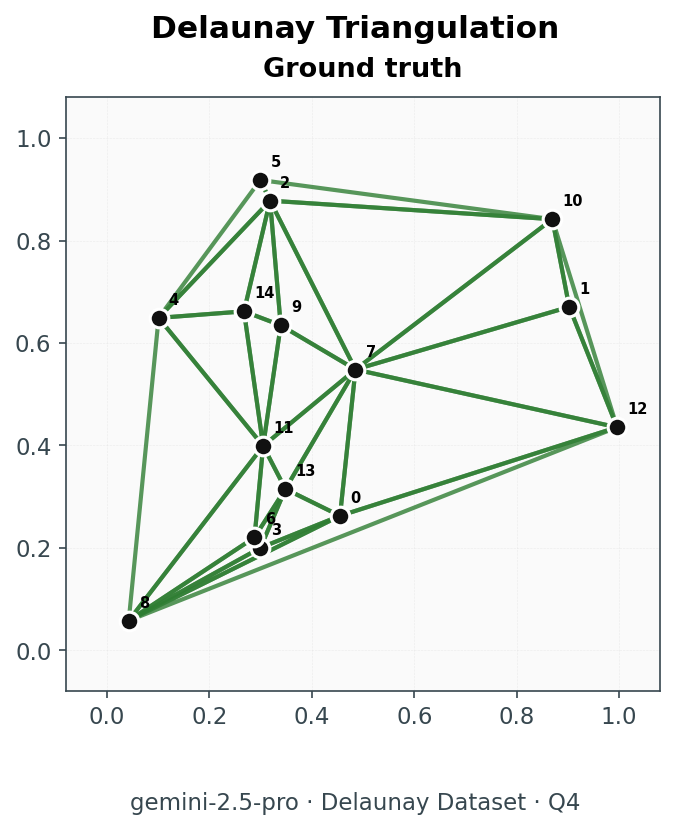 Delaunay triangulation question
