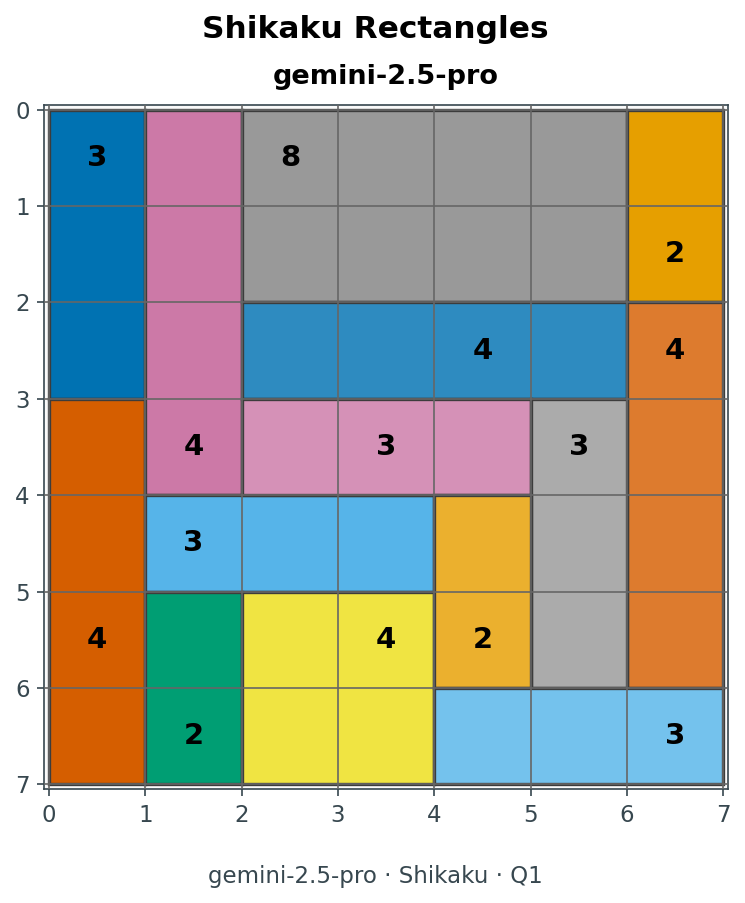Shikaku answer · Gemini