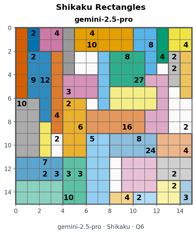 Shikaku answer · Gemini