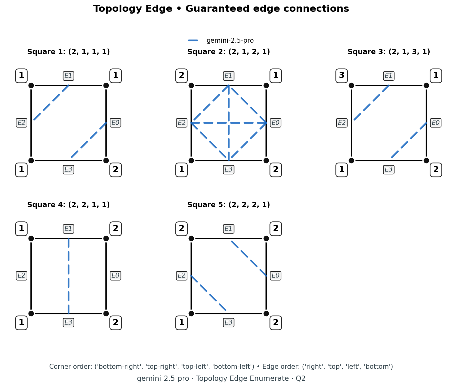 Gemini 2.5 Pro answer