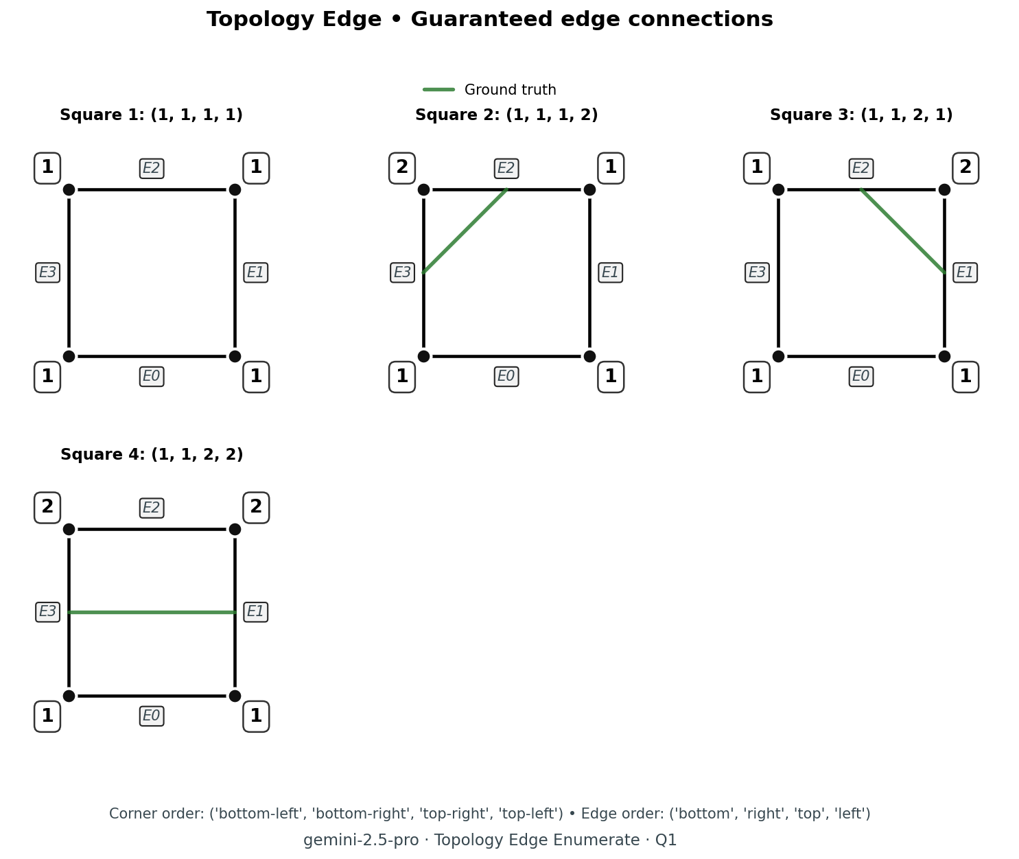 Topology edge question