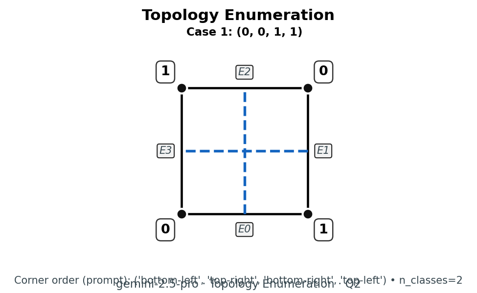 Gemini 2.5 Pro answer