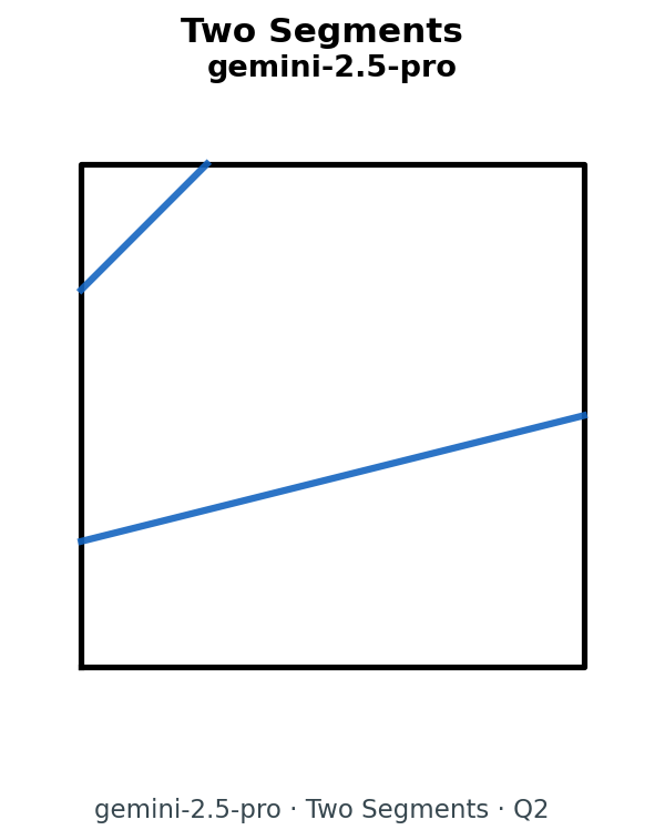 Two segments answer · Gemini