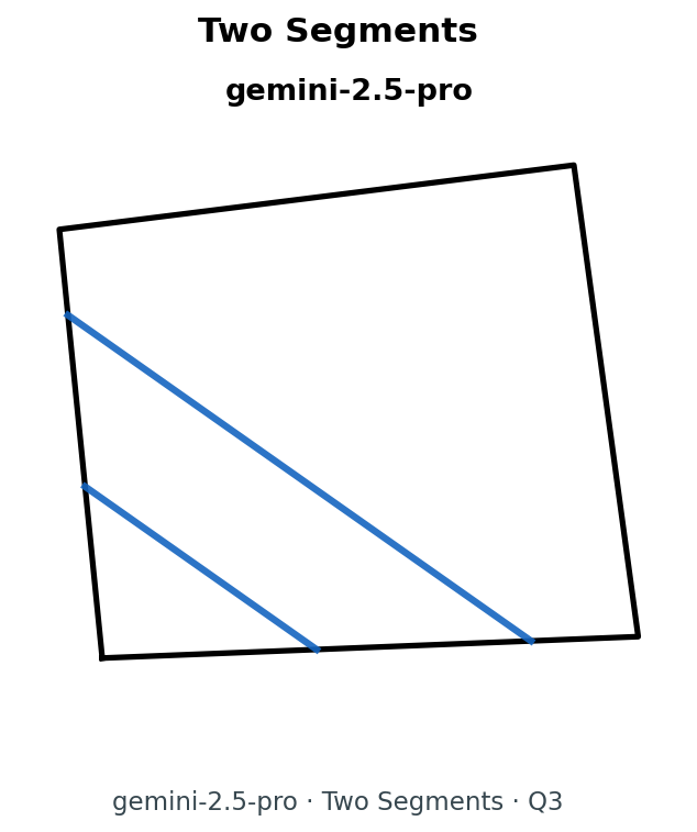 Two segments answer · Gemini