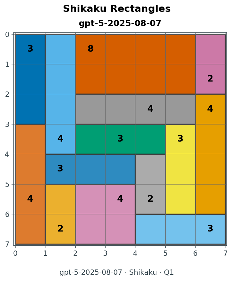 Shikaku answer · GPT-5