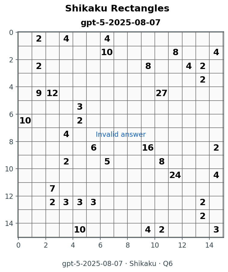 Shikaku answer · GPT-5