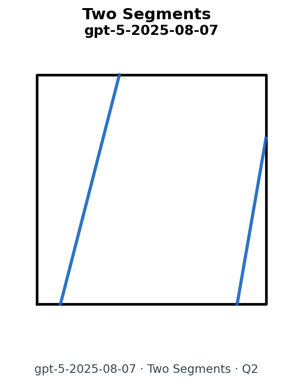Two segments answer · GPT-5